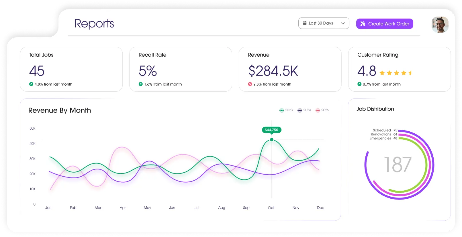 Reports Preview